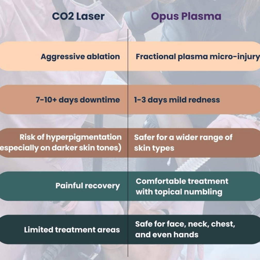 Opus Plasma vs CO2 Laser